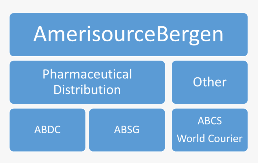 Like Most Of The Healthcare Distributors Abc Has Benefited - Cobalt Blue, HD Png Download