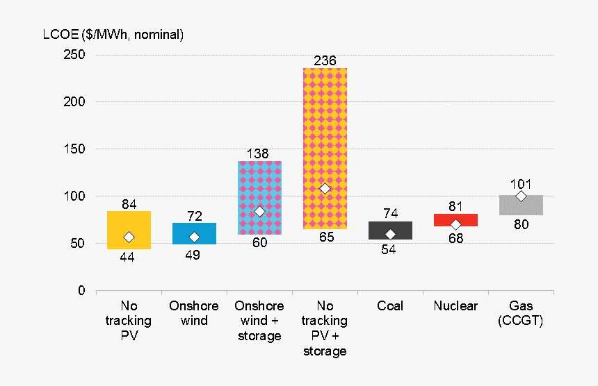 Cheapest Energy Source, HD Png Download , Transparent Png Image PNGitem
