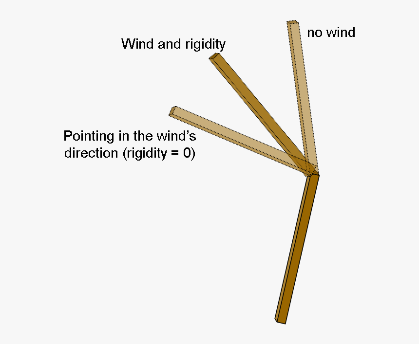 Wood, HD Png Download