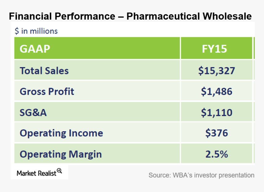 Screenshot, HD Png Download