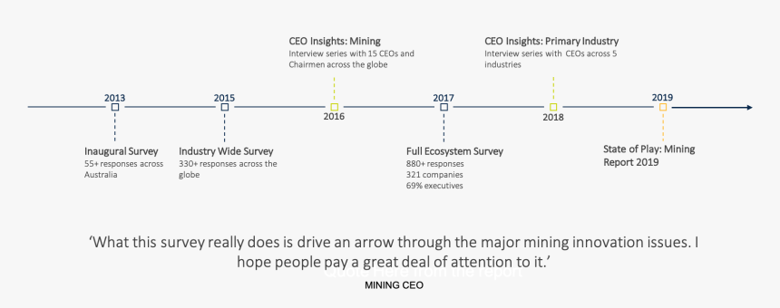 Screenshot, HD Png Download