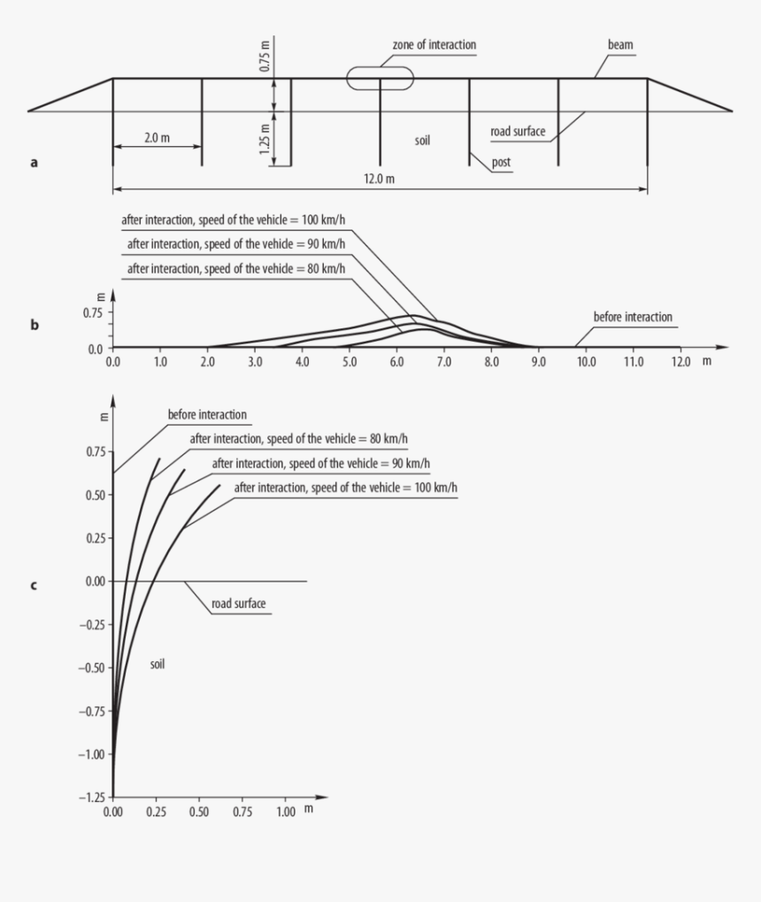 Diagram, HD Png Download