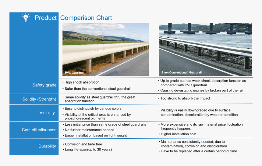 Freeway, HD Png Download