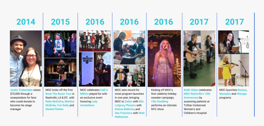 Poster, HD Png Download