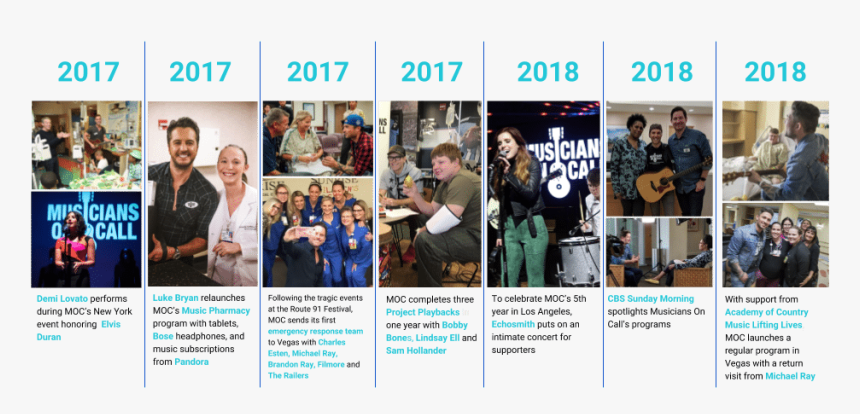 Online Advertising, HD Png Download