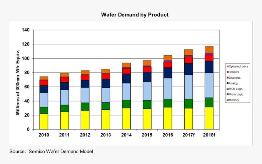 Petrochemical Industry Market Share, HD Png Download