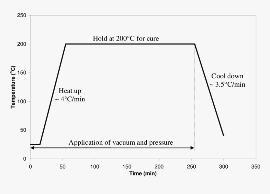 Diagram, HD Png Download