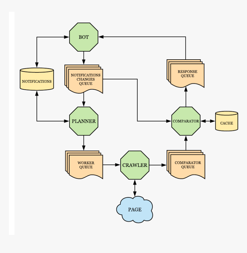 Telegraf Rabbitmq, HD Png Download