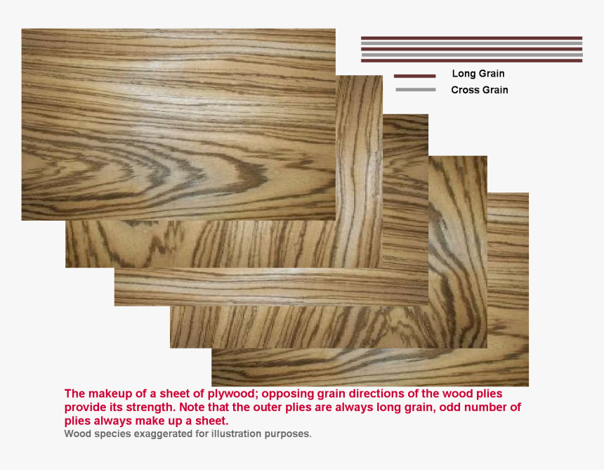 Plywood, HD Png Download