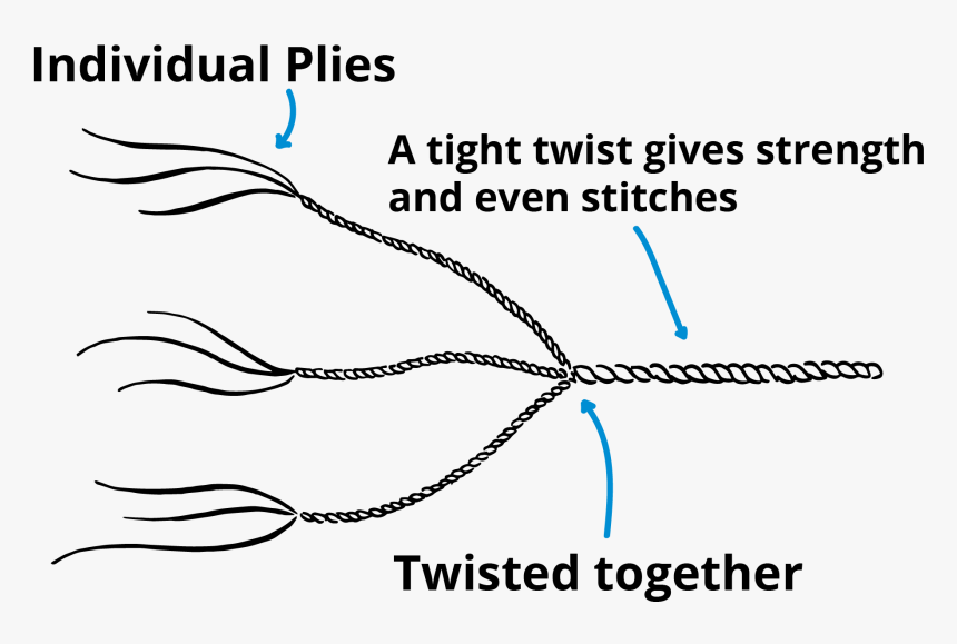 Diagram, HD Png Download