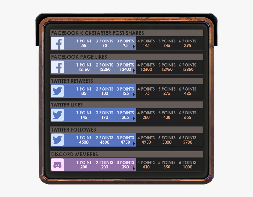 Smartphone, HD Png Download