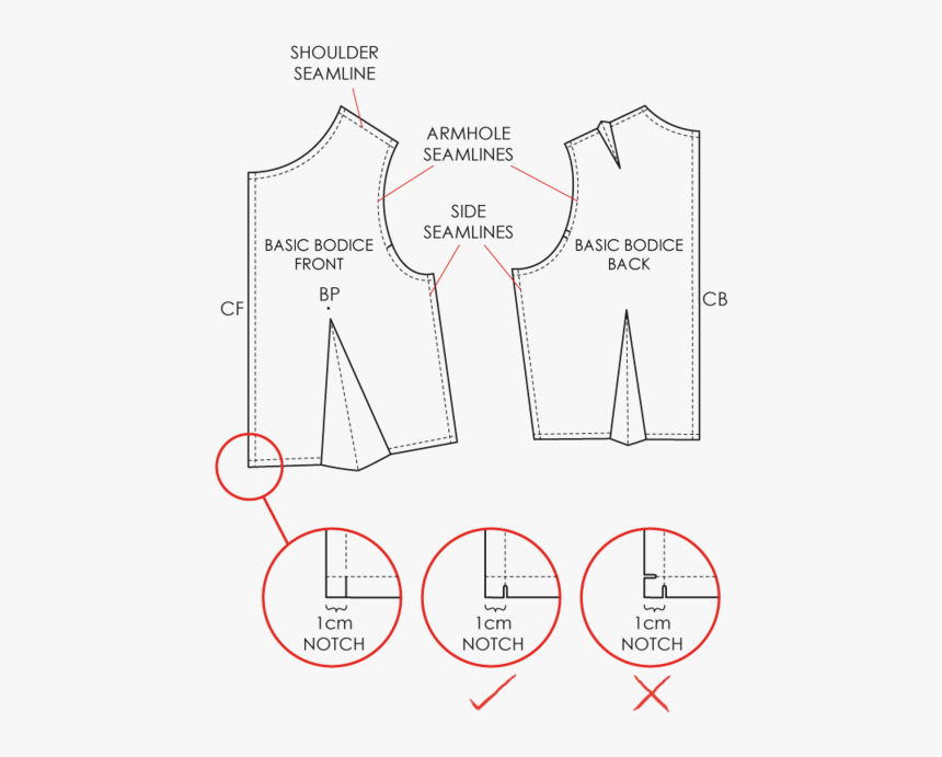 Notches In Pattern Making, HD Png Download