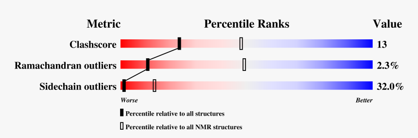 Ftz Structure, HD Png Download