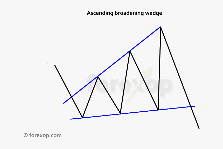 Triangle, HD Png Download