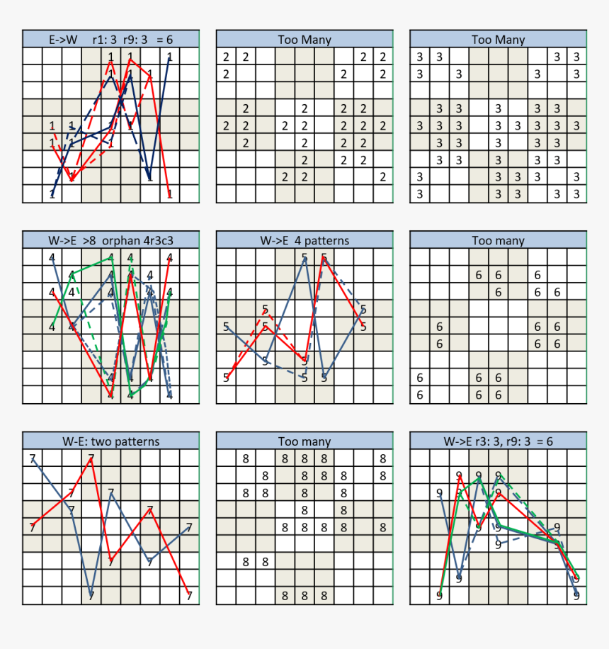 Diagram, HD Png Download