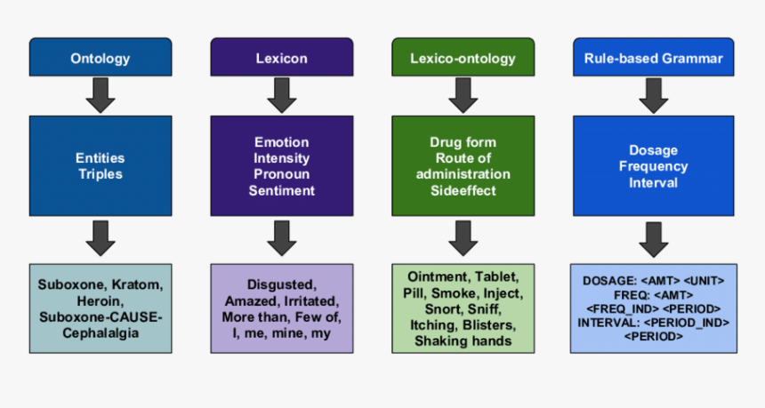 Screenshot, HD Png Download