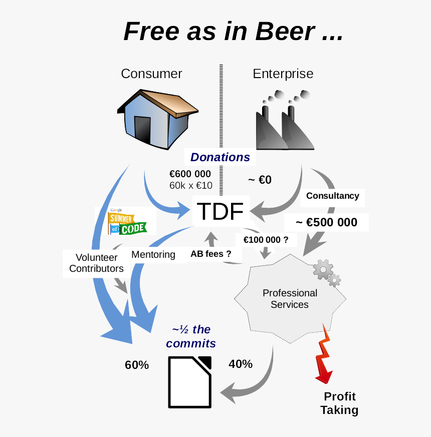 A Poor Alternative - Google Summer Of Code, HD Png Download