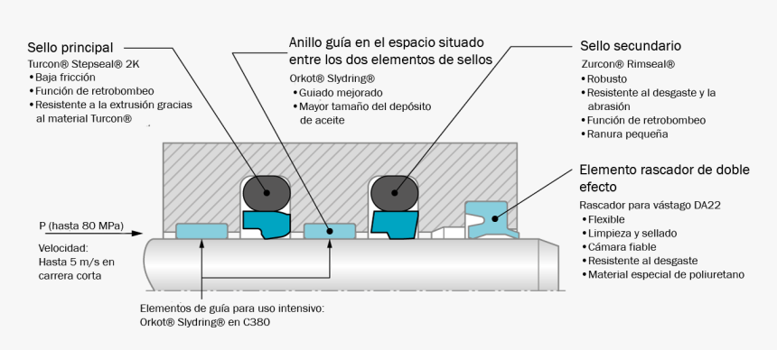 Diagram, HD Png Download