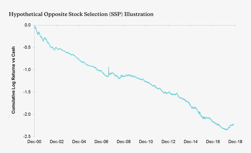 George Costanza Portfolio - Plot, HD Png Download
