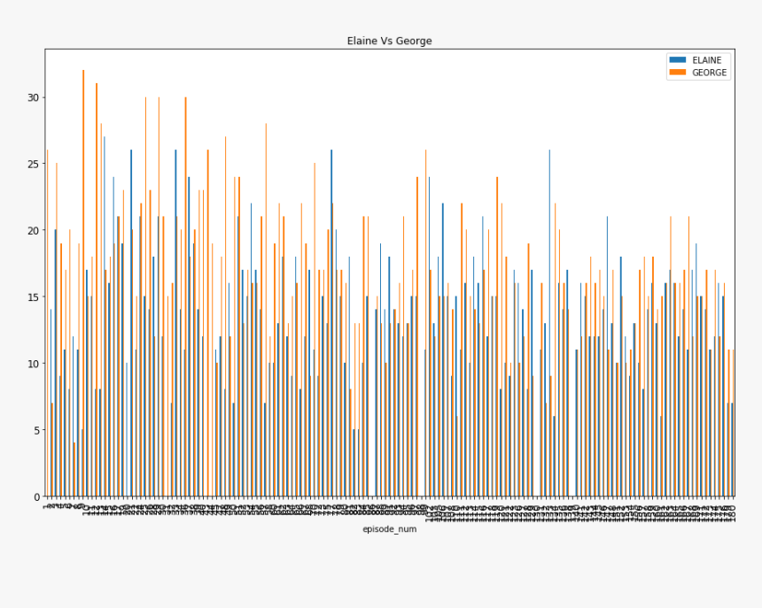 Plot, HD Png Download