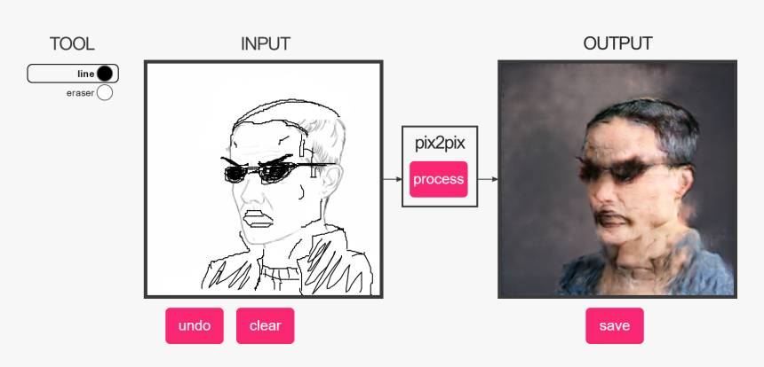 Da Fresh , - Pix2pix Memes, HD Png Download