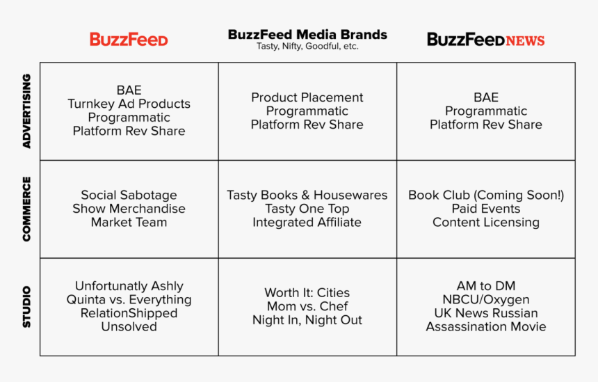 Diagram, HD Png Download