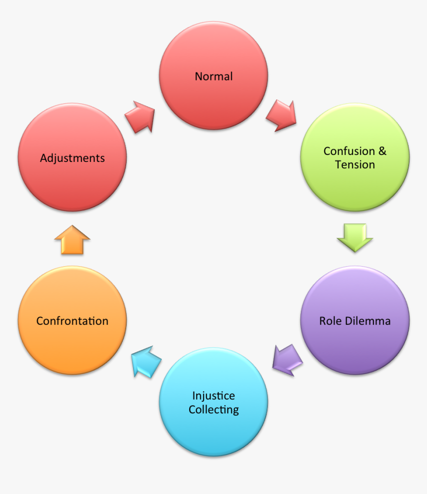 Gatekeeper Influencer Decision Maker, HD Png Download
