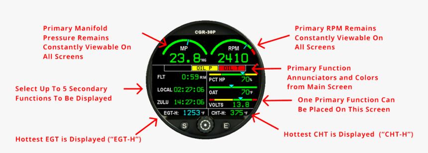 Secondary Screen - Gauge - Speedometer, HD Png Download
