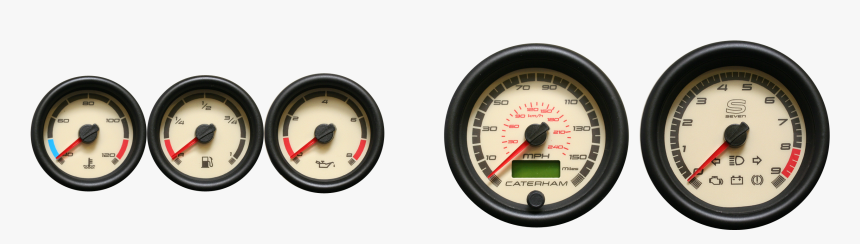 Gauge, HD Png Download