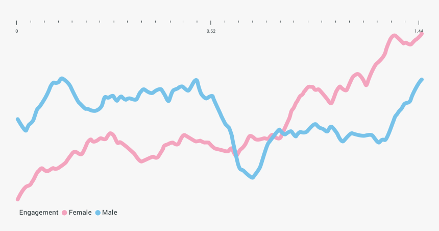 Plot, HD Png Download