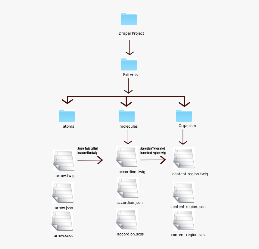Pattern Lab Frontend Architecture, HD Png Download