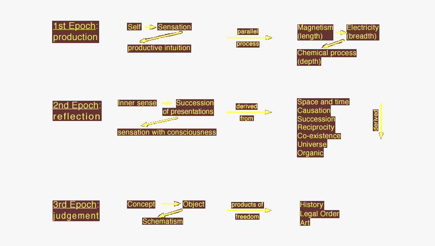 System Of Transcendental Idealism - Symmetry, HD Png Download