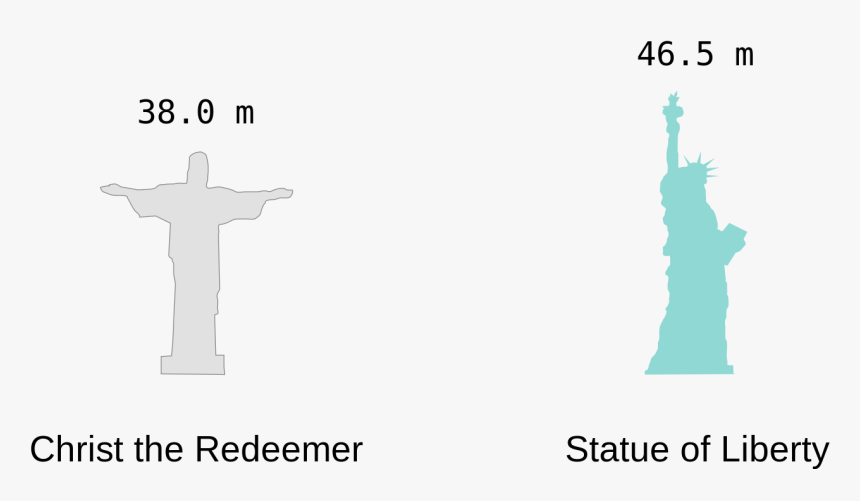 Statue Of Liberty, HD Png Download