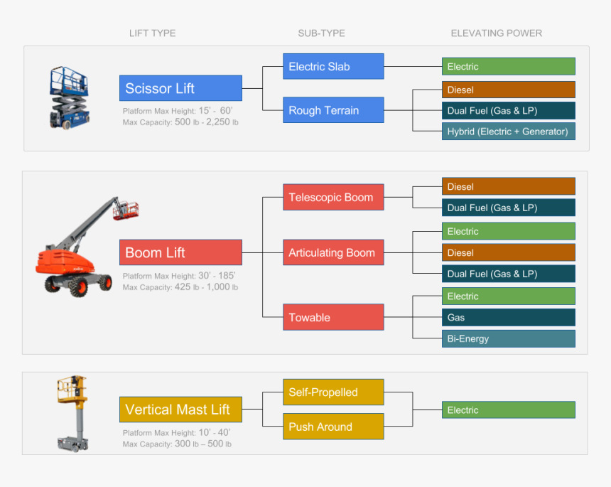 Web Page, HD Png Download