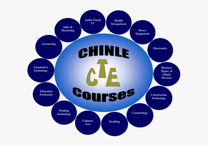 Chs Cte Homepage - Scrapbooking, HD Png Download