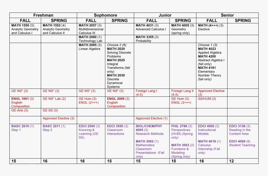 Flowchart, HD Png Download