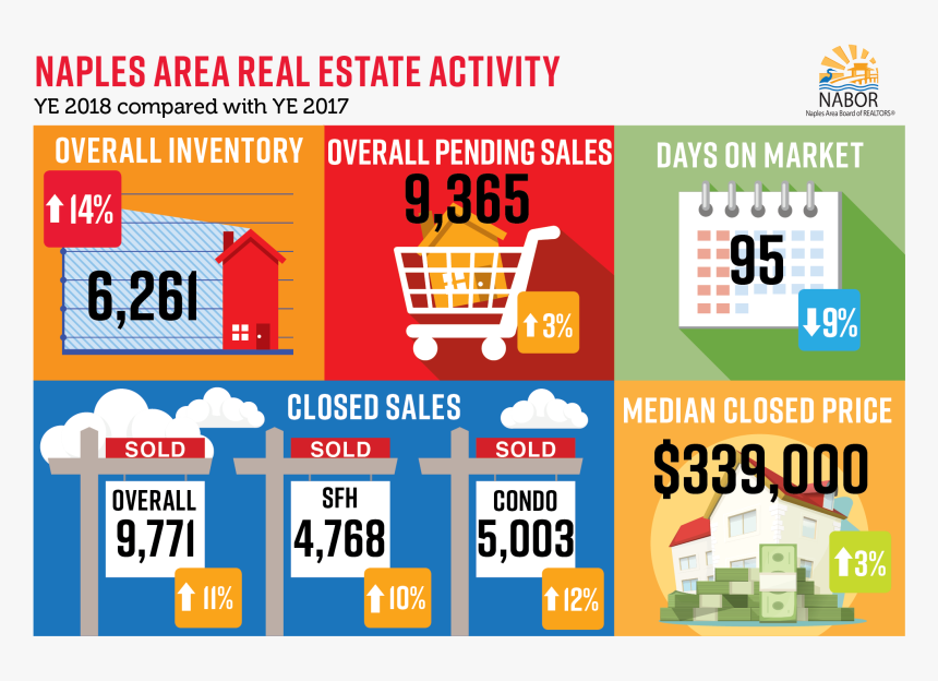 Real Estate Stats 2019, HD Png Download