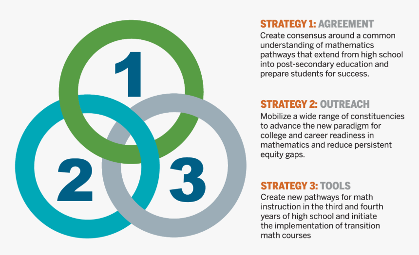 Launch Years Approach - Circle, HD Png Download
