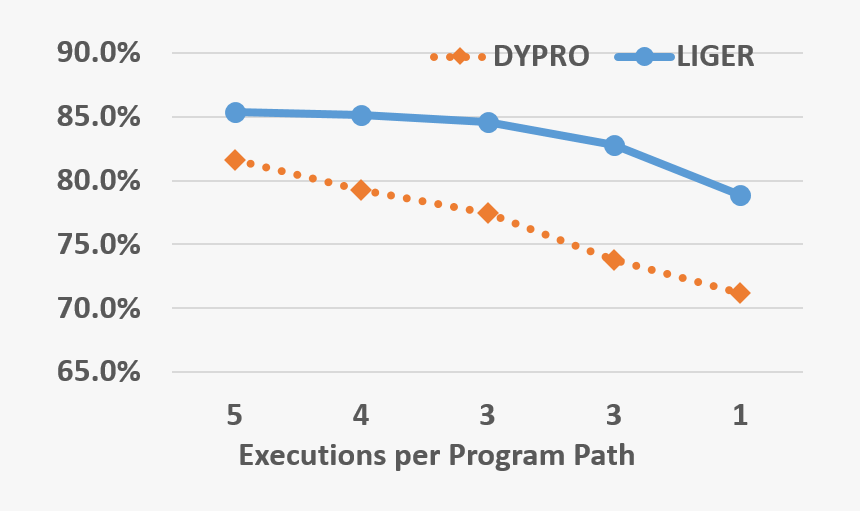 Plot, HD Png Download