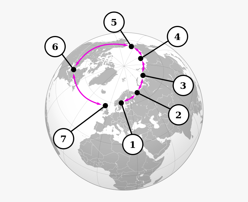 Ring Species, HD Png Download