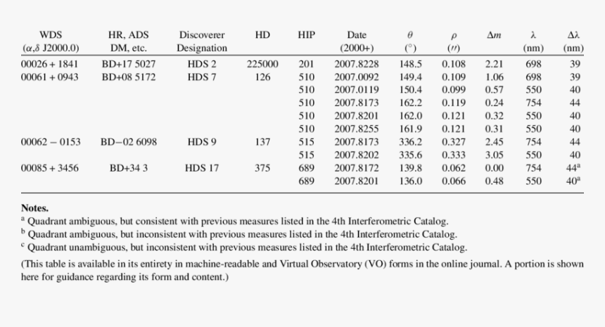 Mechanical Properties Of Blood Tables, HD Png Download