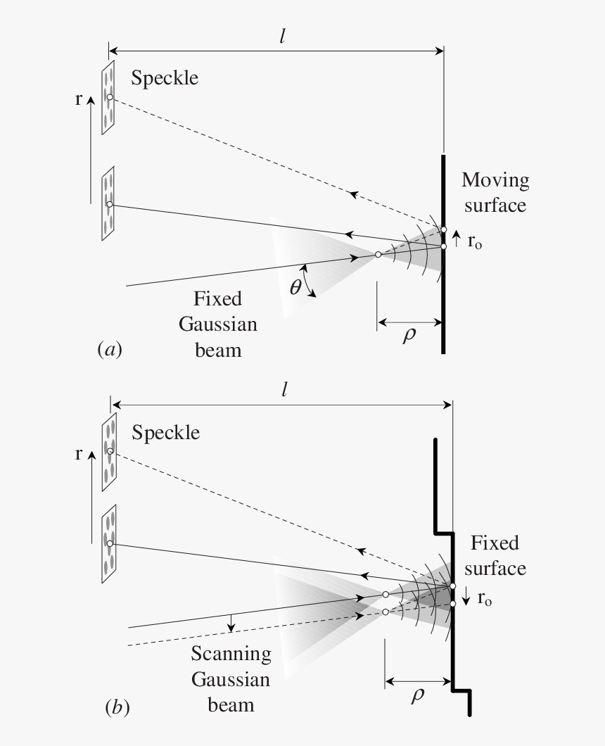 Diagram, HD Png Download