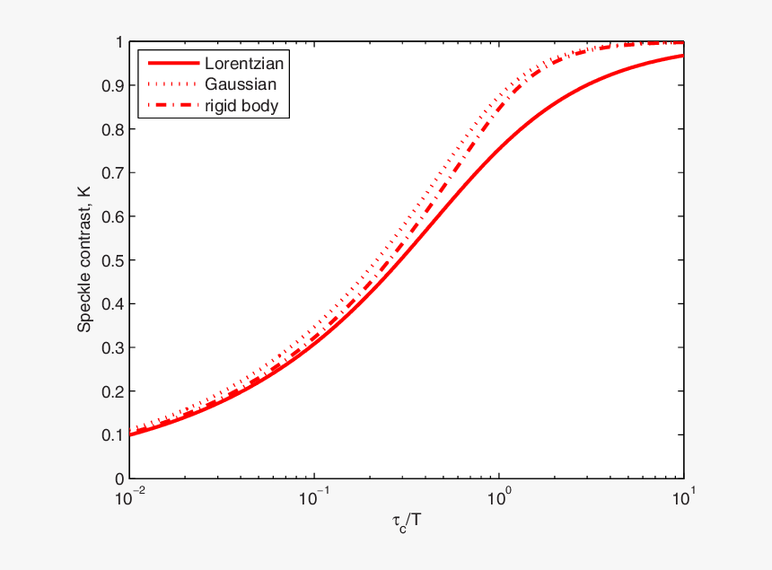 Screenshot, HD Png Download