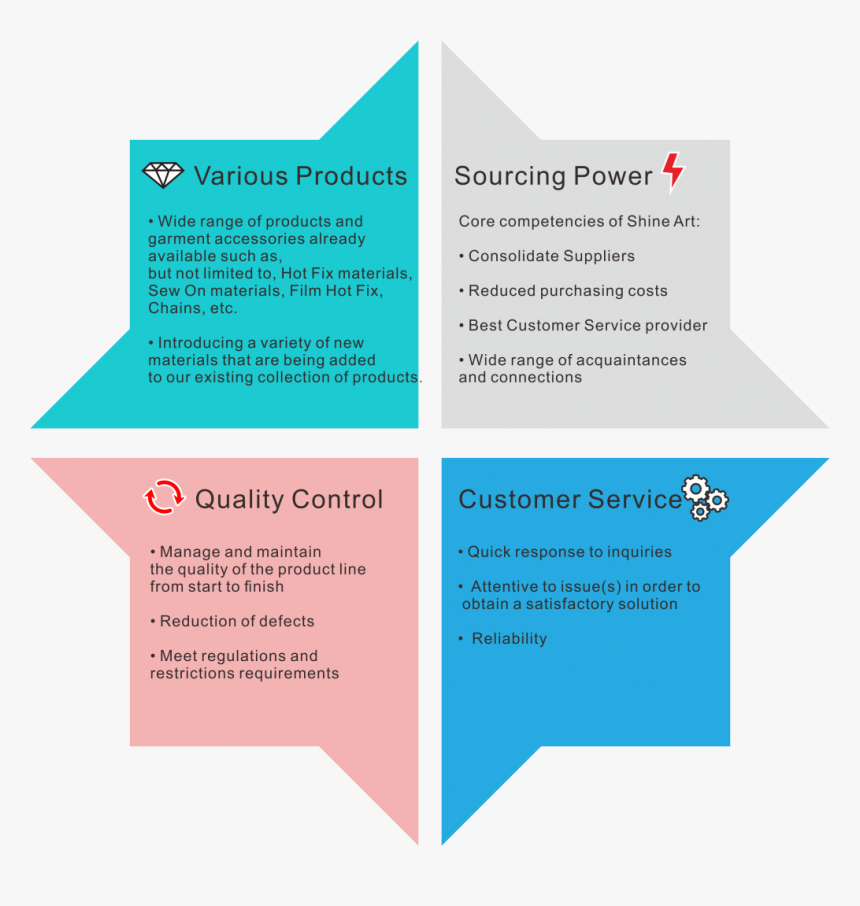 Benefits Working With Shine Art - Microentorno De Una Empresa Ejemplo, HD Png Download