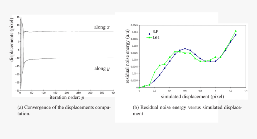 Plot, HD Png Download