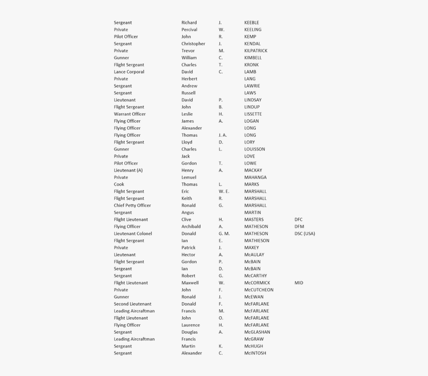 Document, HD Png Download