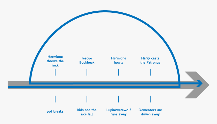 Semi Circle Shape, HD Png Download