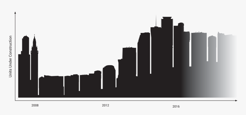 South Florida S Real Estate Market Is And Always Has - Skyline, HD Png Download