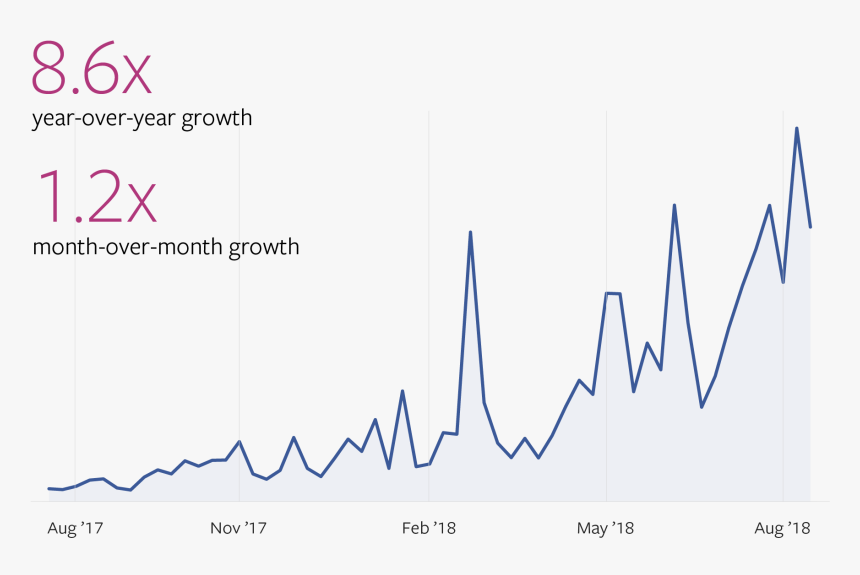 Facebook Topics To Watch August 2018 Caldo De Pollo - Graphic Design, HD Png Download