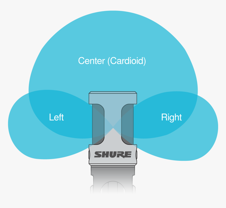 Shure, HD Png Download